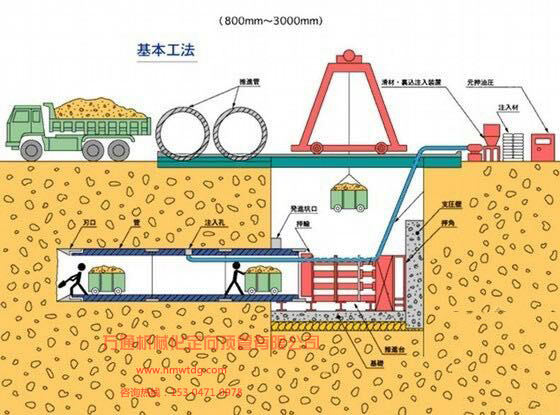 頂管的最大施工跨度有多大？